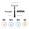 huupe ARENA