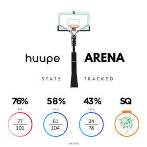 huupe ARENA