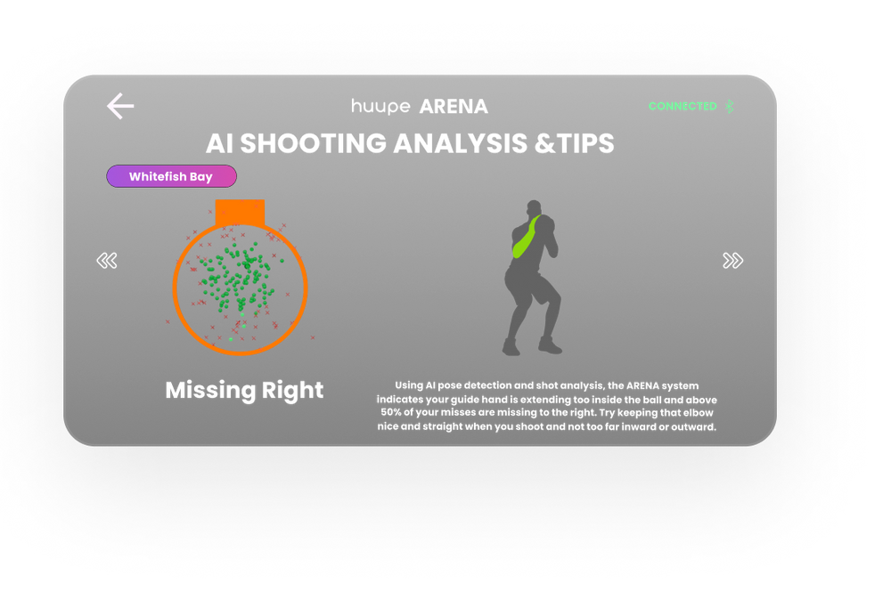 AI Shot Analysis