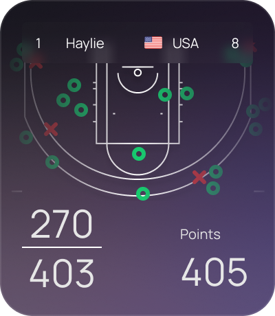 Shot chart