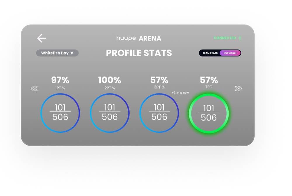 Shooting Analytics