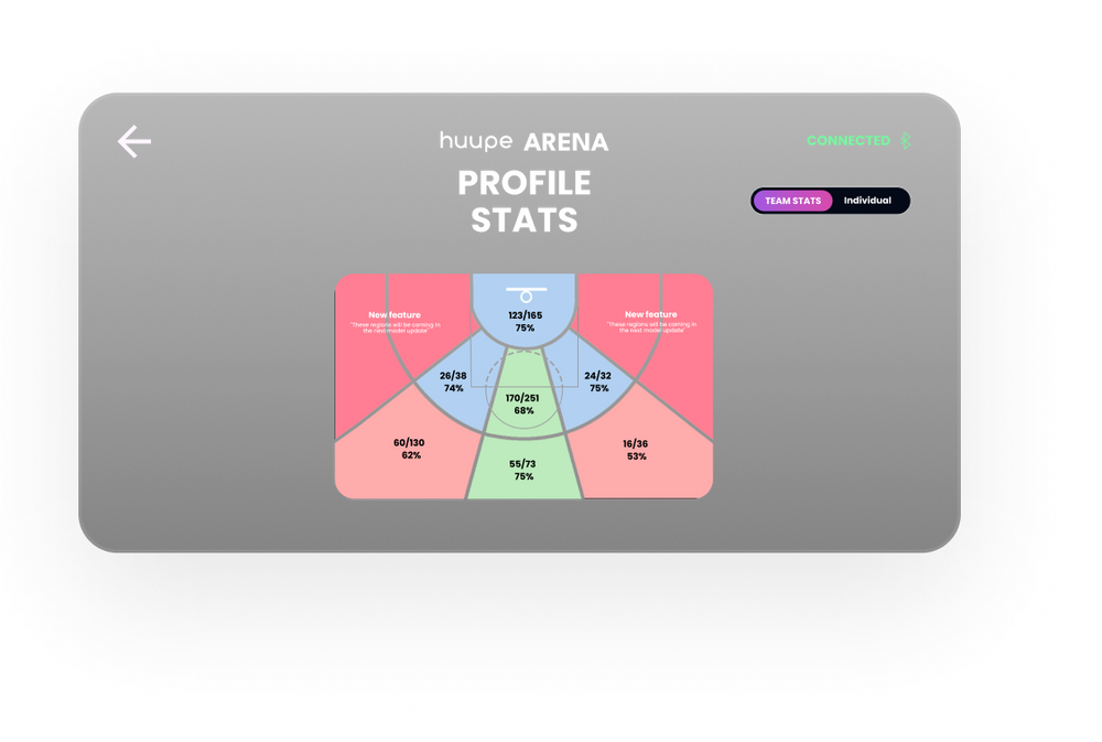 Shot Charts