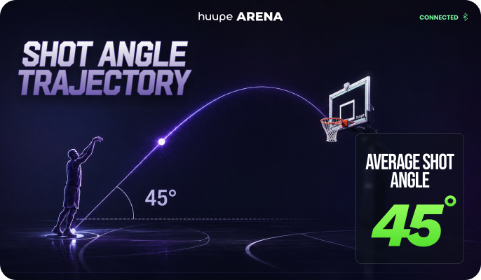 Smarter Shooting Starts Right Here