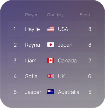 Leaderboard
