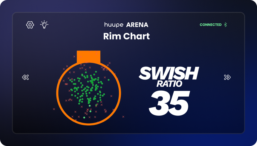 Every swish tracked