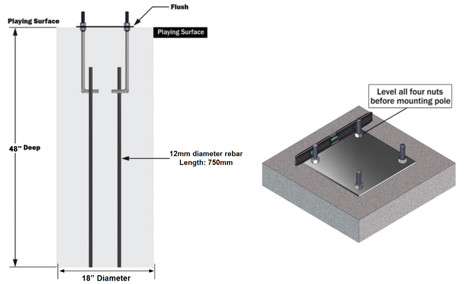Install Anchor Kits into Cement