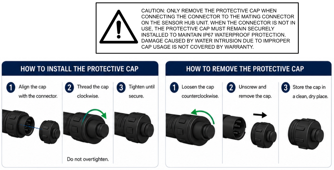 Remove Waterproof Cap