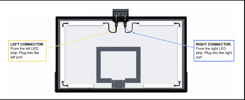 Connect the LED strips