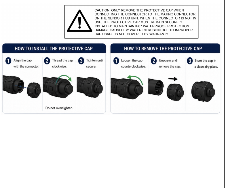 Waterproof protective caps